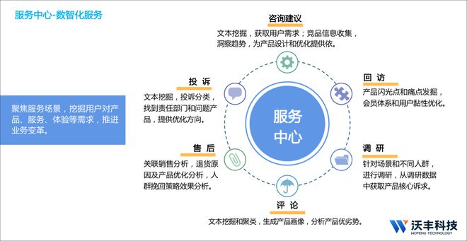 共生·融合·共贏 中國信通院與沃豐科技共話企業(yè)數(shù)智化轉(zhuǎn)型與AI賦能智慧營銷